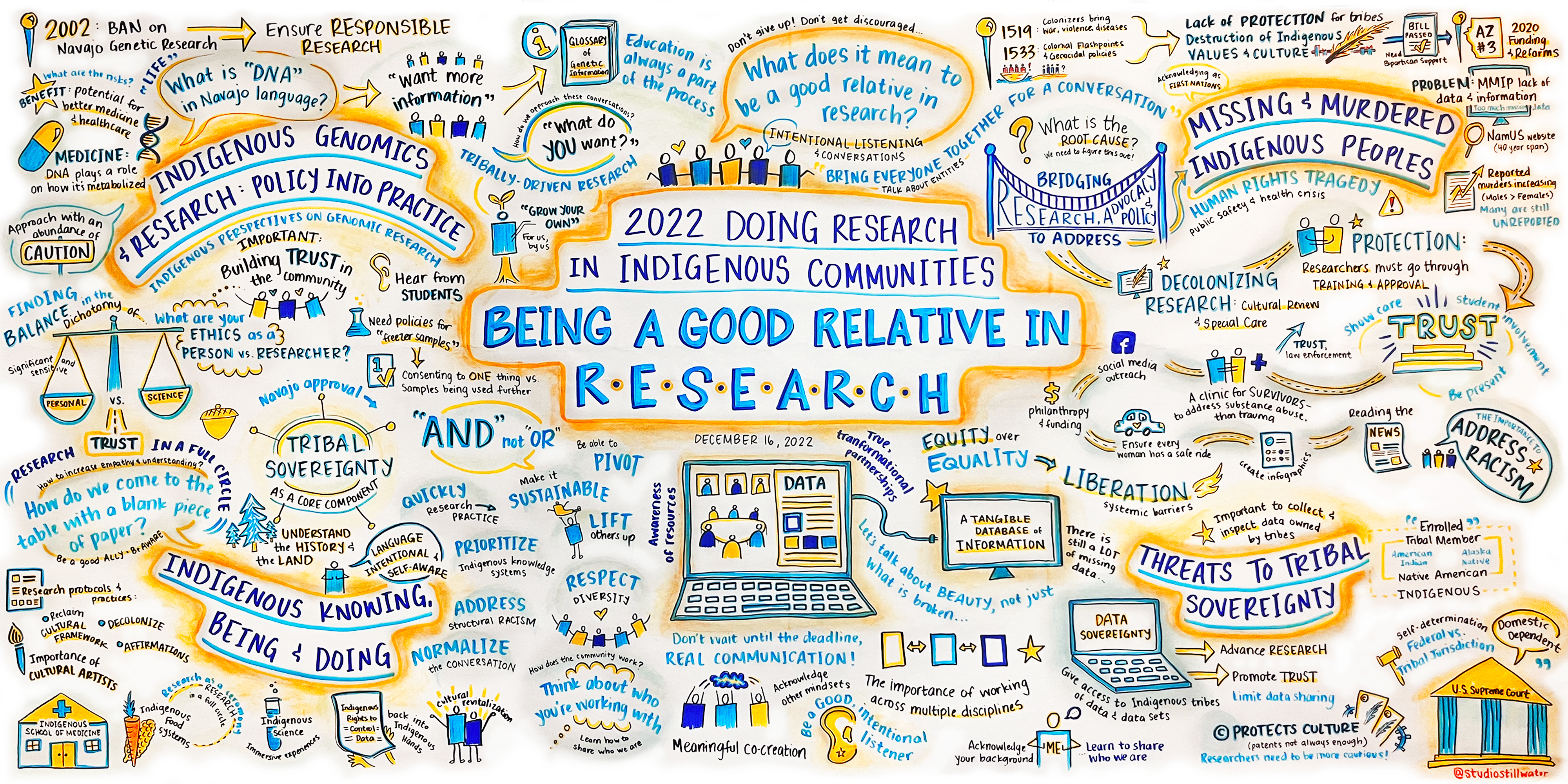 ASU indigenous research storyboard