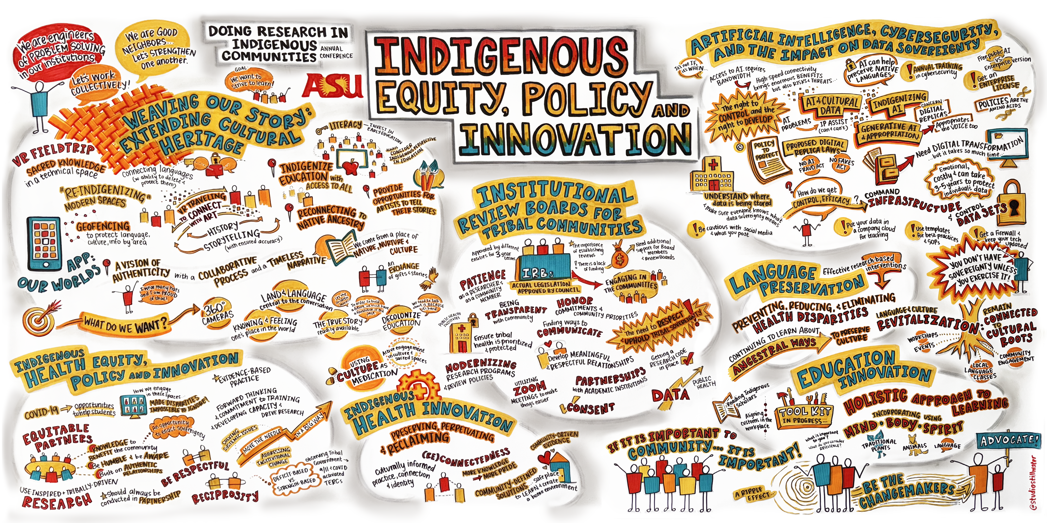 A colorful collage titled "Indigenous Equity, Policy, and Innovation" highlights themes like cultural heritage, data sovereignty, language preservation, education, and health equity. Key phrases include "Weaving Our Story," "Re-Indigenizing Modern Spaces," and "Holistic Learning." The design combines text and graphics to emphasize collaboration and cultural preservation.