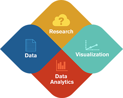 Data/Research/Visualization/Data Analytics graphic